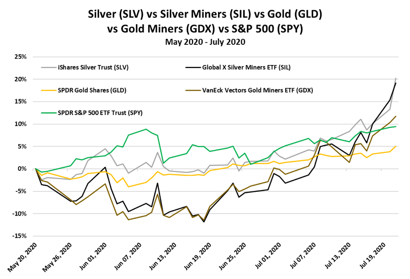 silverchart 7-20-2